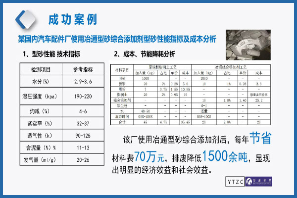 最新成功案例精選